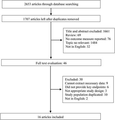 Association Between Aspirin Usage and Age-Related Macular Degeneration: An Updated Systematic Review and Meta-analysis